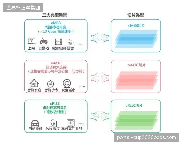 基于5G切片技术的临时网络方案，可将非比赛日大型展会的单次网络搭建成本降低至少30%